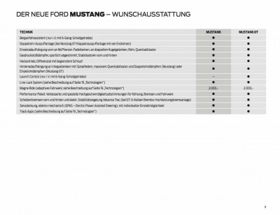 Mustang-Modell-2018-Preise-4_1280x1280.jpg