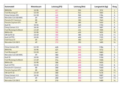 Tabelle-Vergleich.jpg