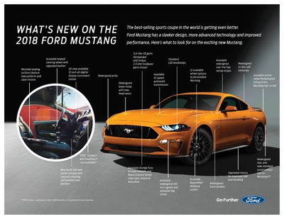 2018_WhatNewMustangFactSheet.jpg