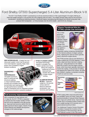 2011_GT500_Engine.jpg